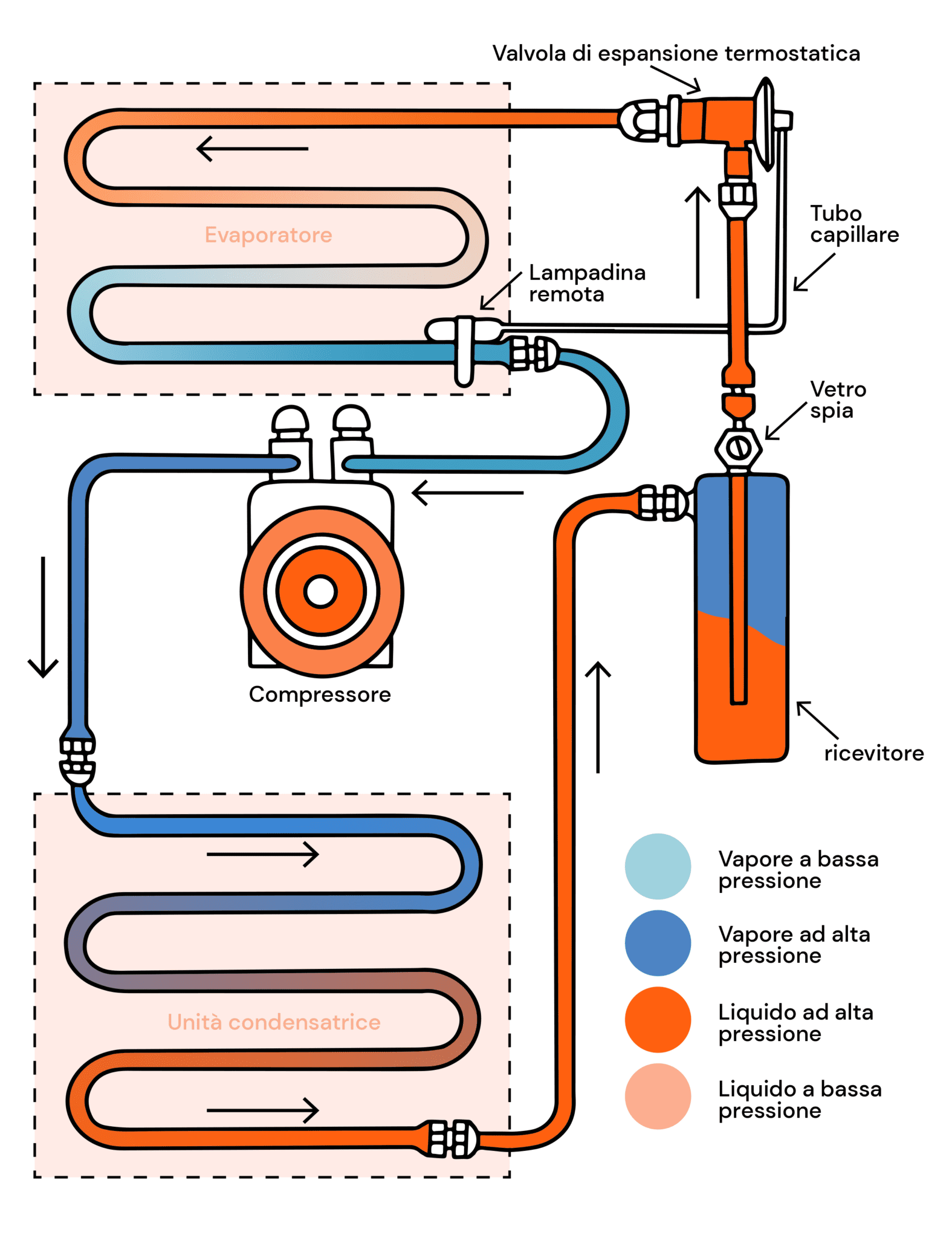 Termometro A Penna Acciaio Inox - Per Test Aria Condizionata Auto E Alimentari - Foto 7