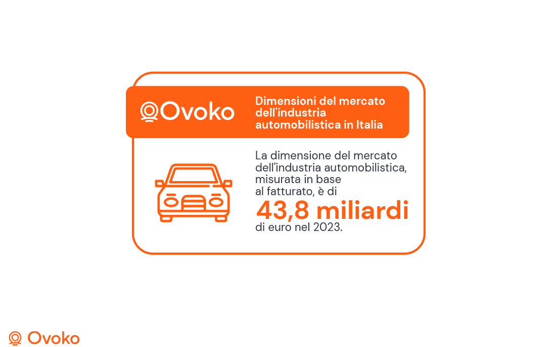 Dimensioni del mercato dell'industria automobilistica in Italia