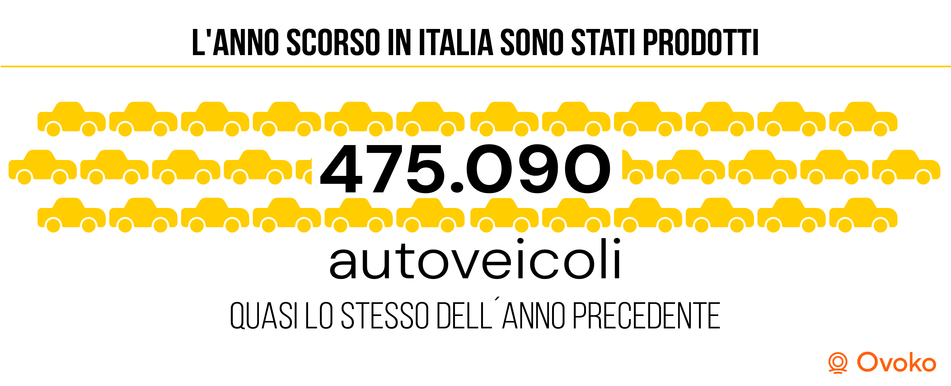 case automobilistiche italiane