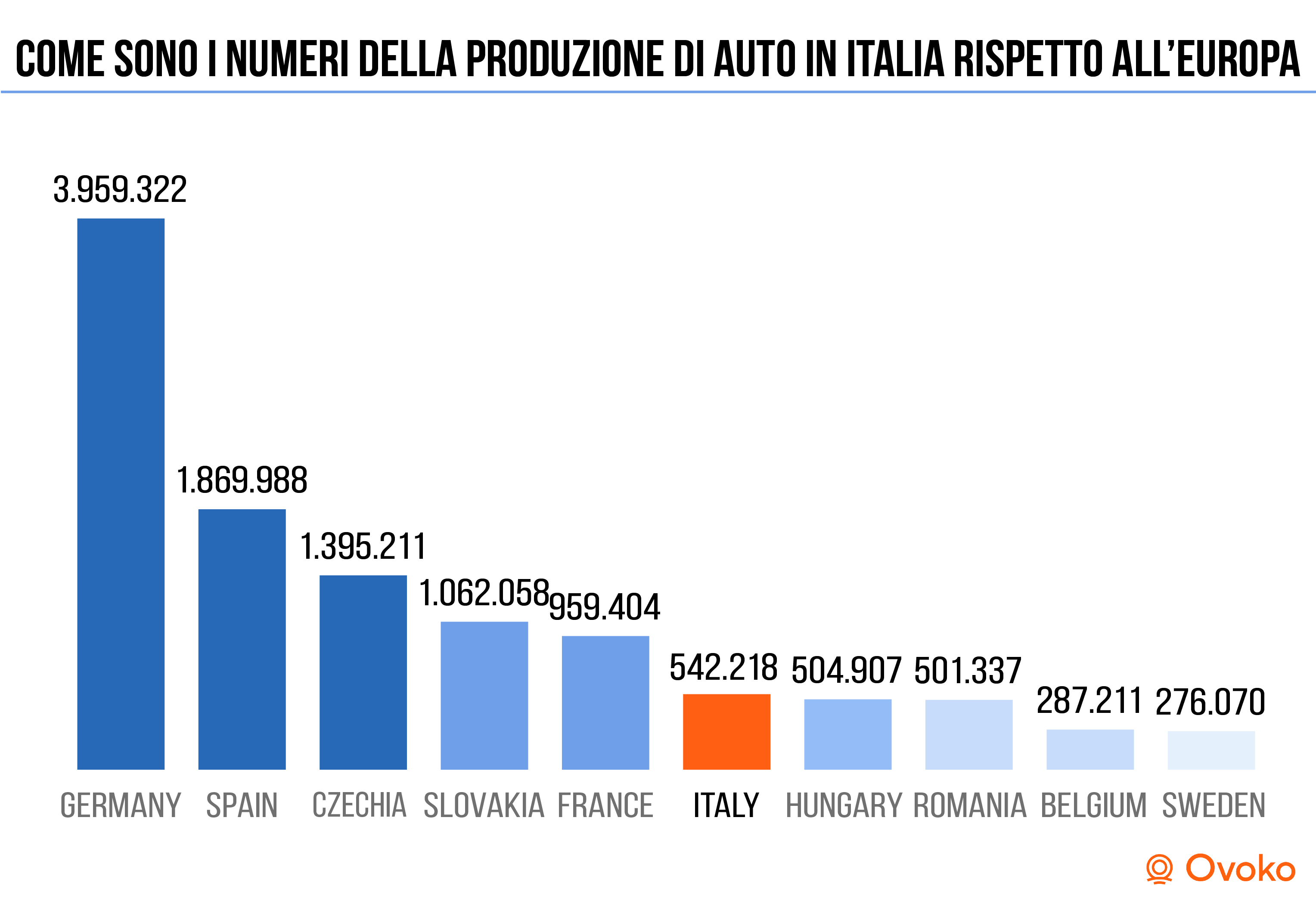 case automobilistiche italiane