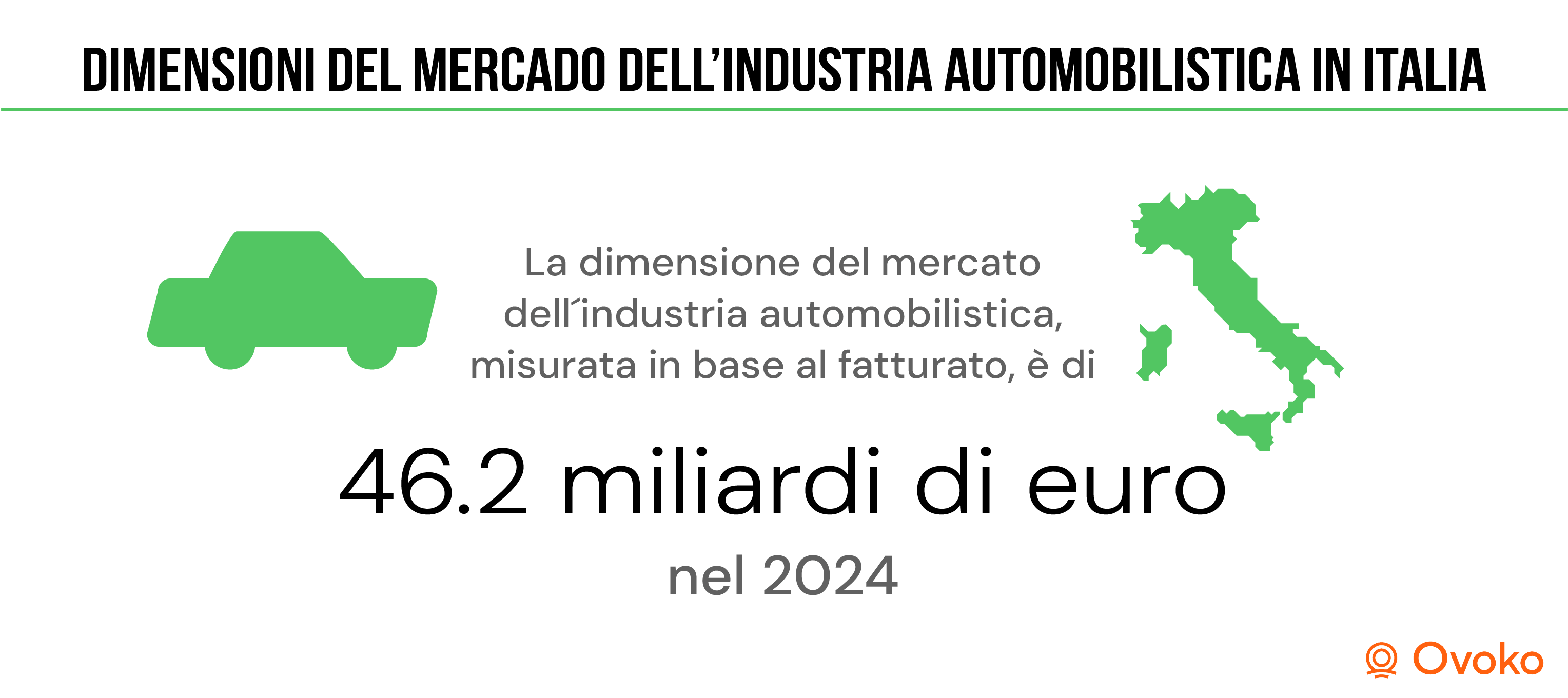 case automobilistiche italiane