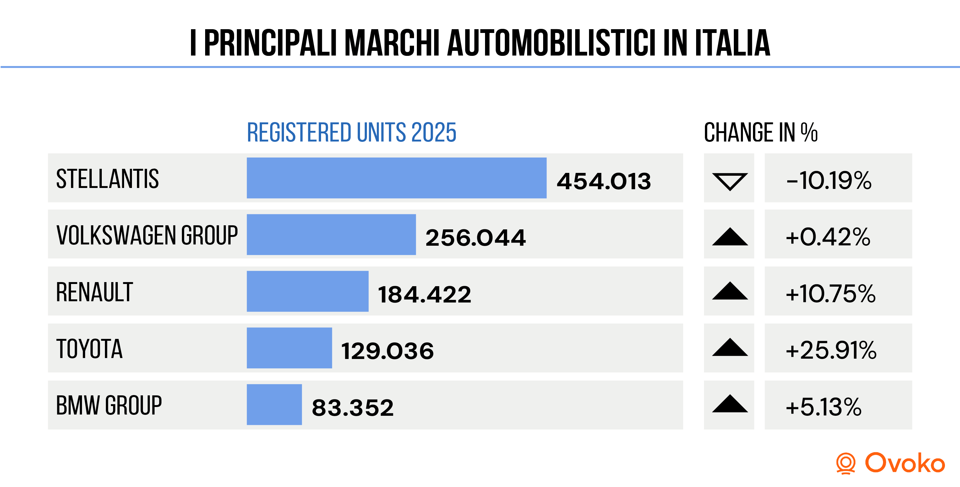 case automobilistiche italiane
