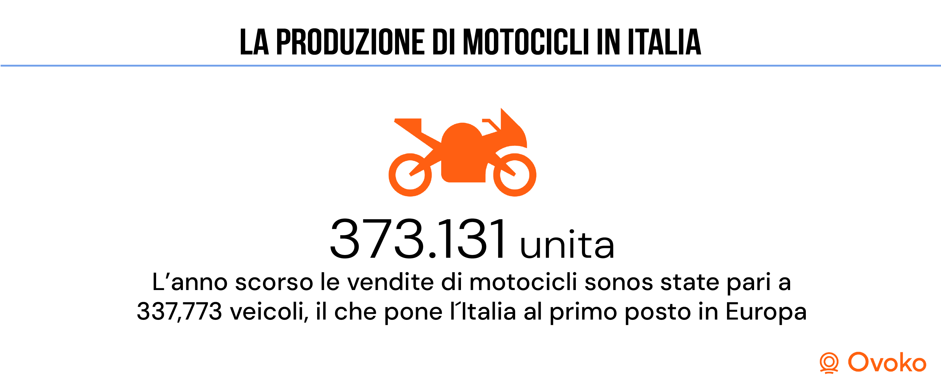 La produzione di motocicli in Italia