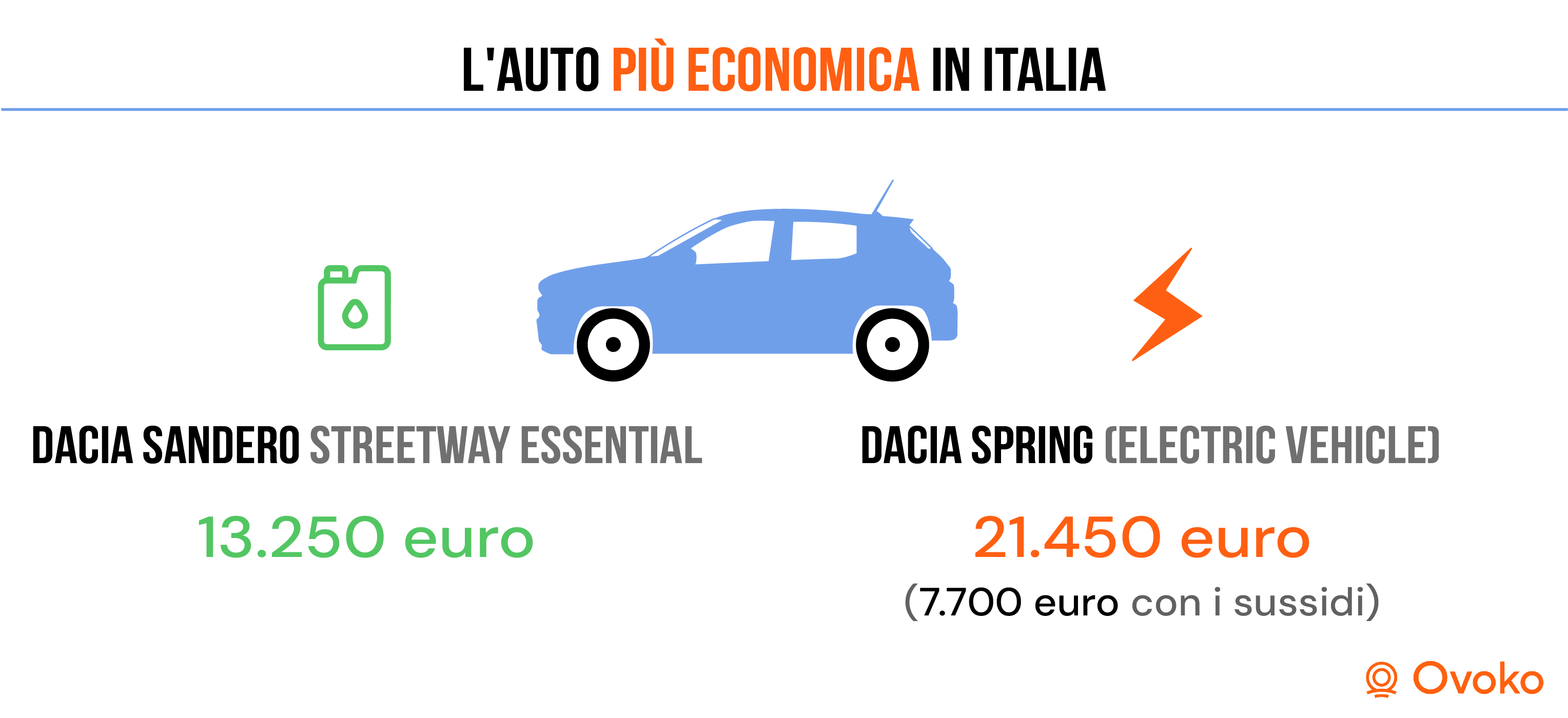 quante auto ci sono in italia
