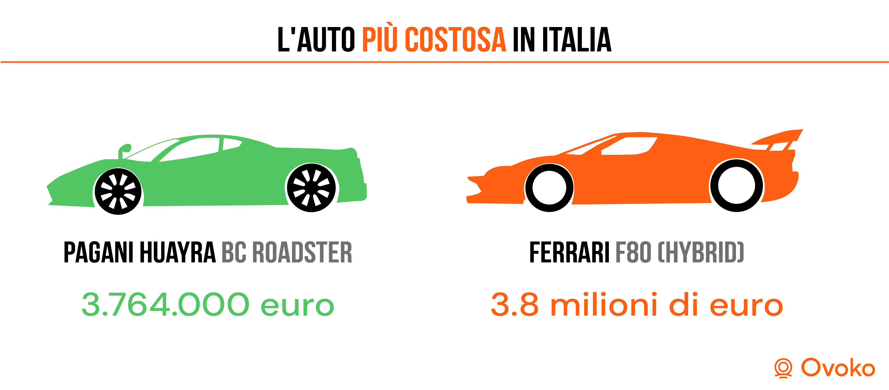 quante auto ci sono in italia