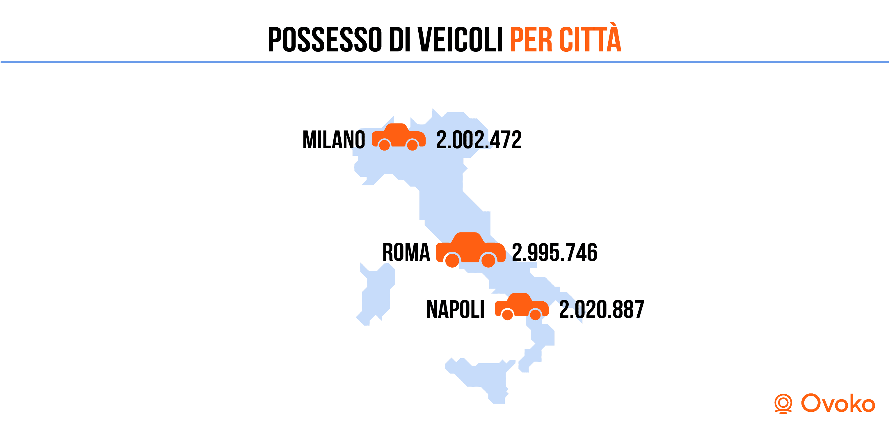 quante auto ci sono in italia