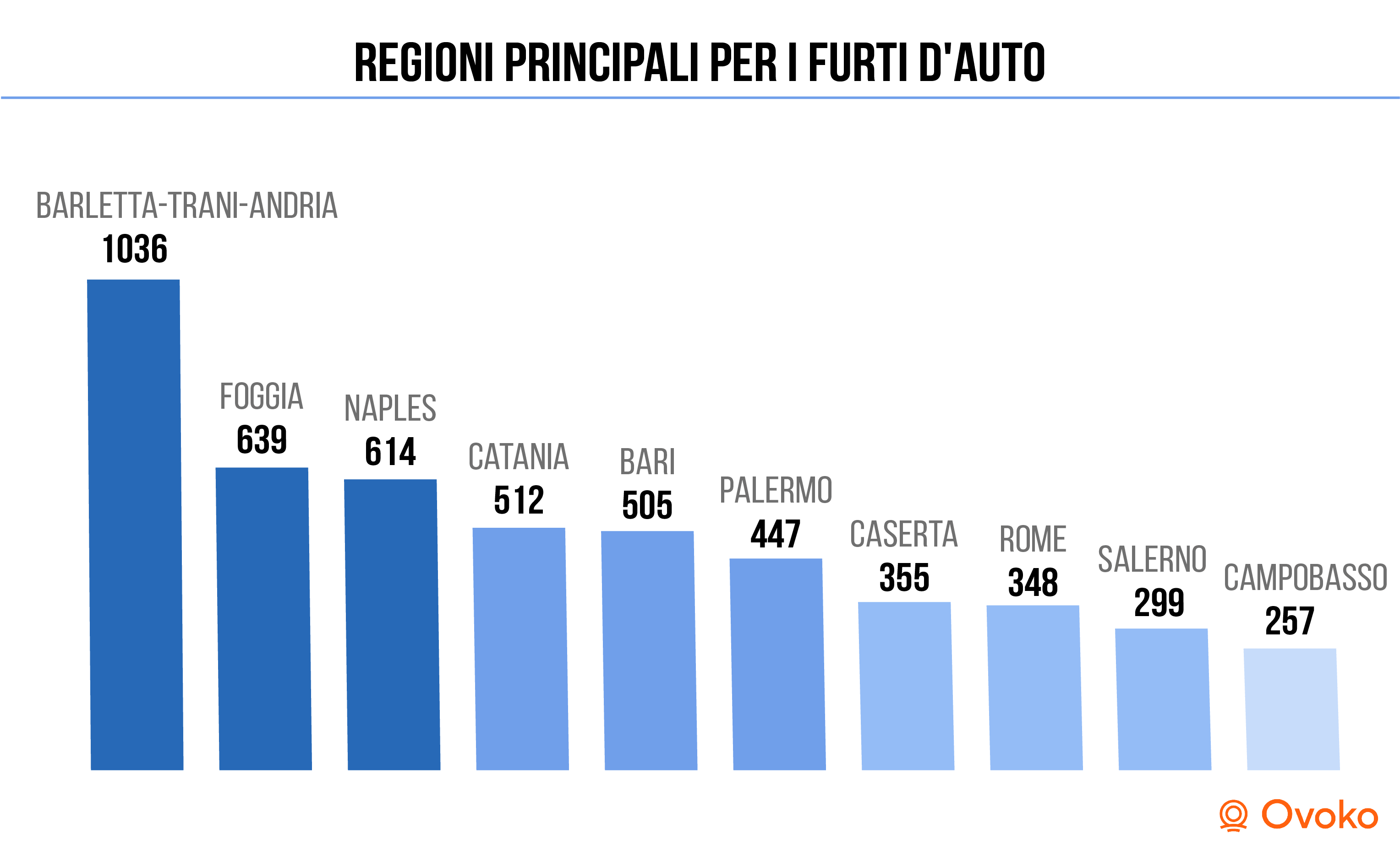 Numero di auto rubate