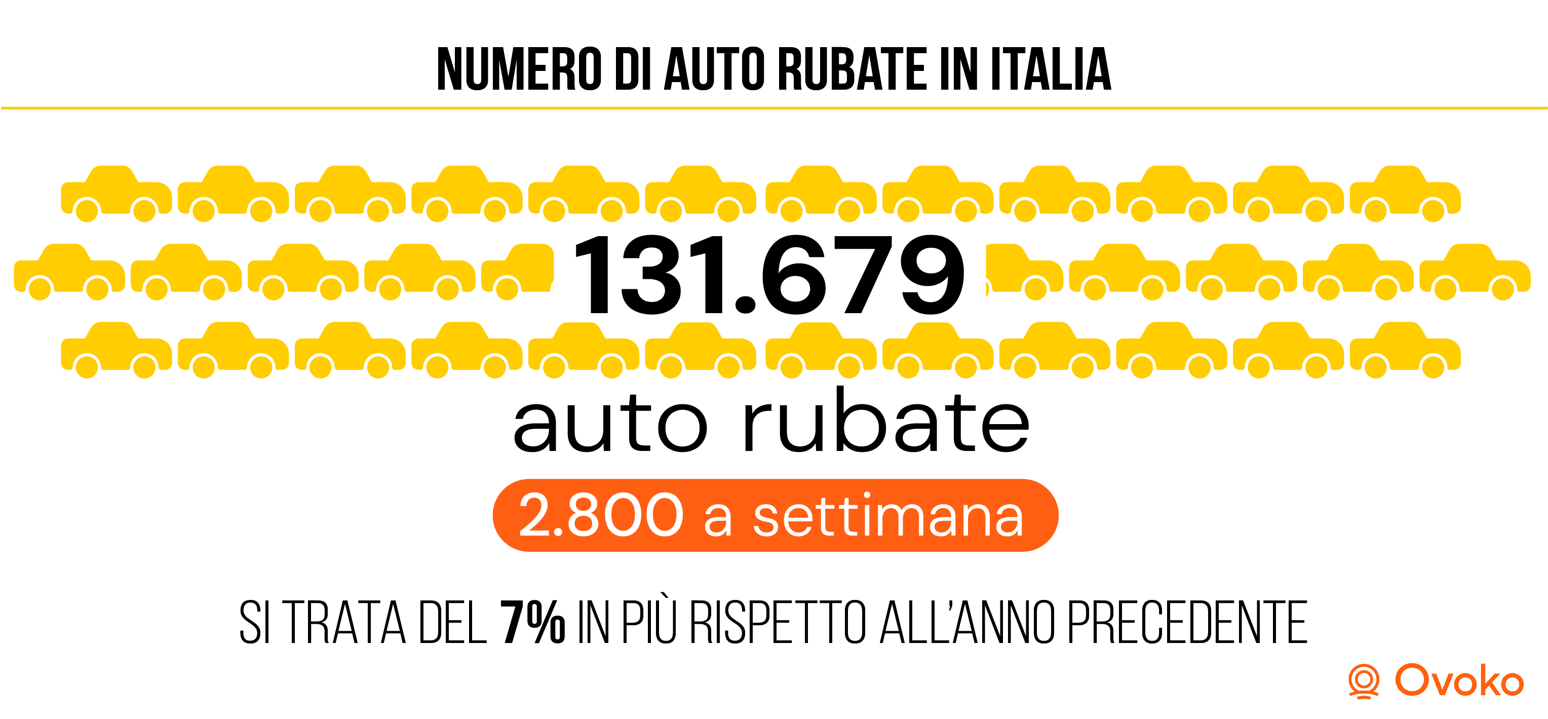 numero di auto rubate in italia