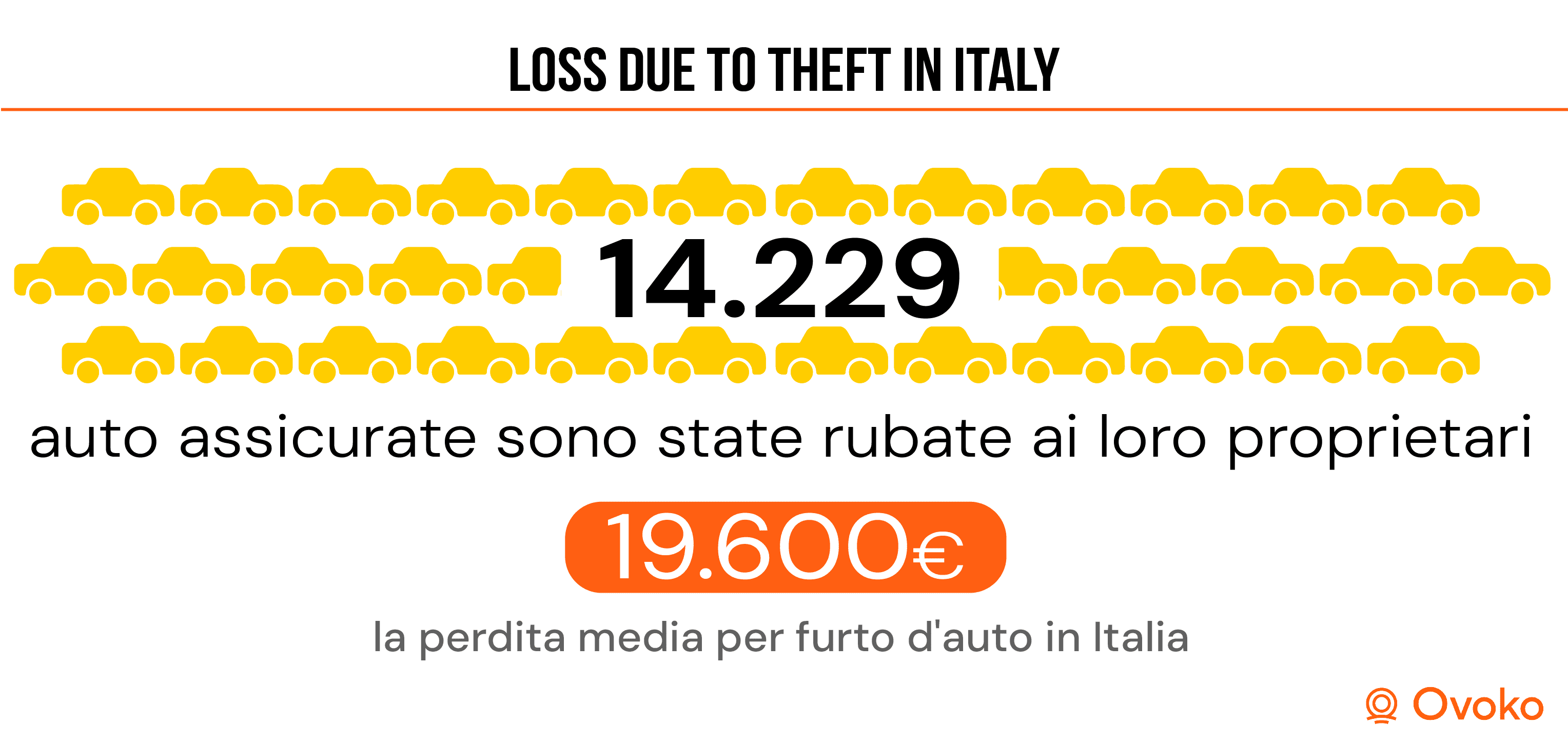 auto piu rubate in italia