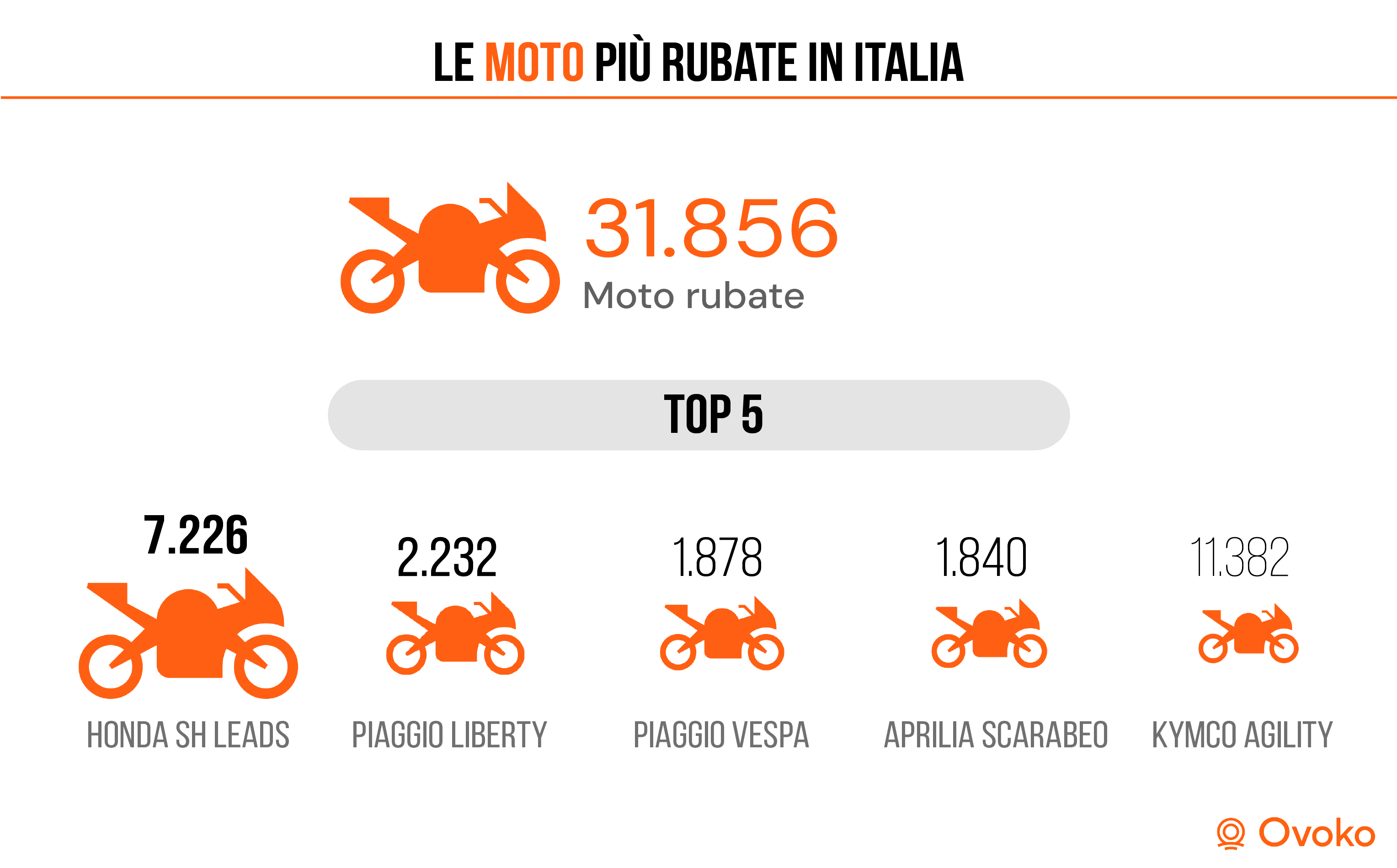 auto piu rubate in italia