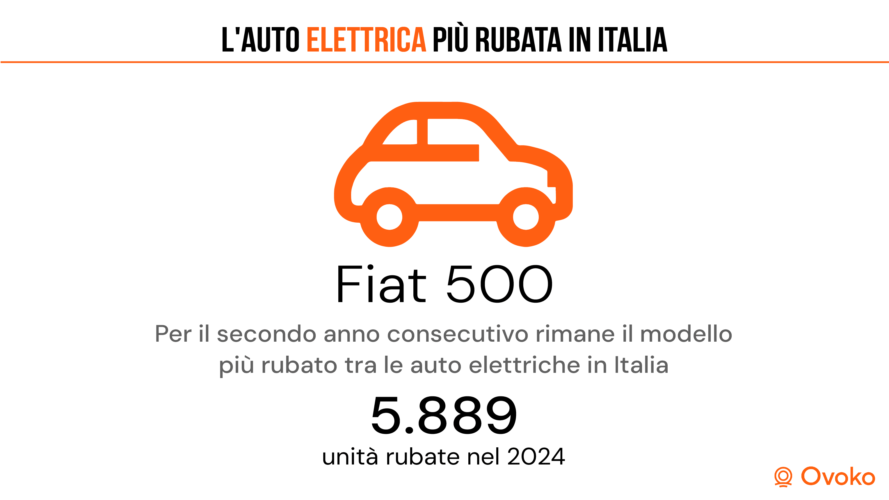 auto piu rubate in italia