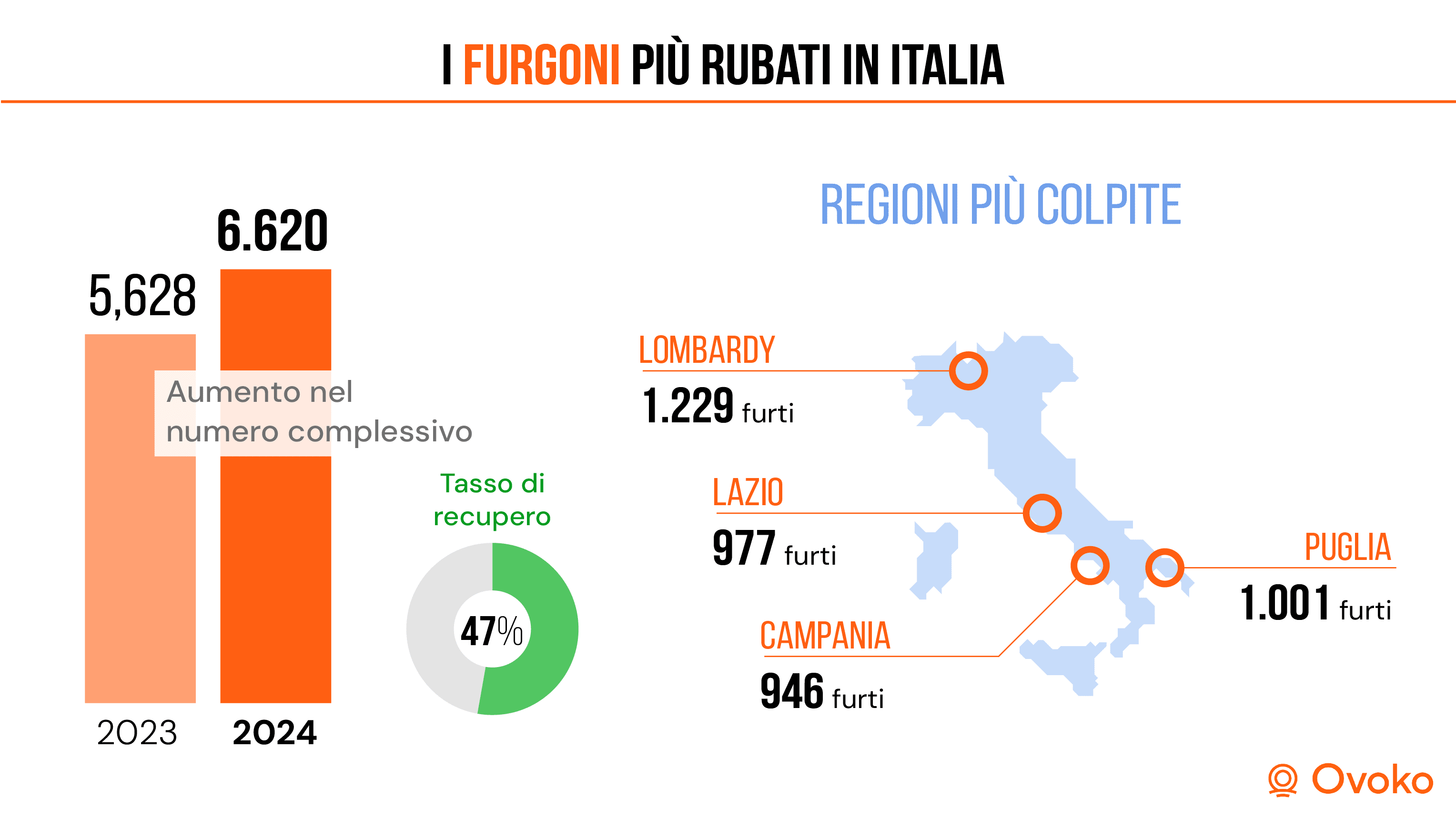auto piu rubate in italia