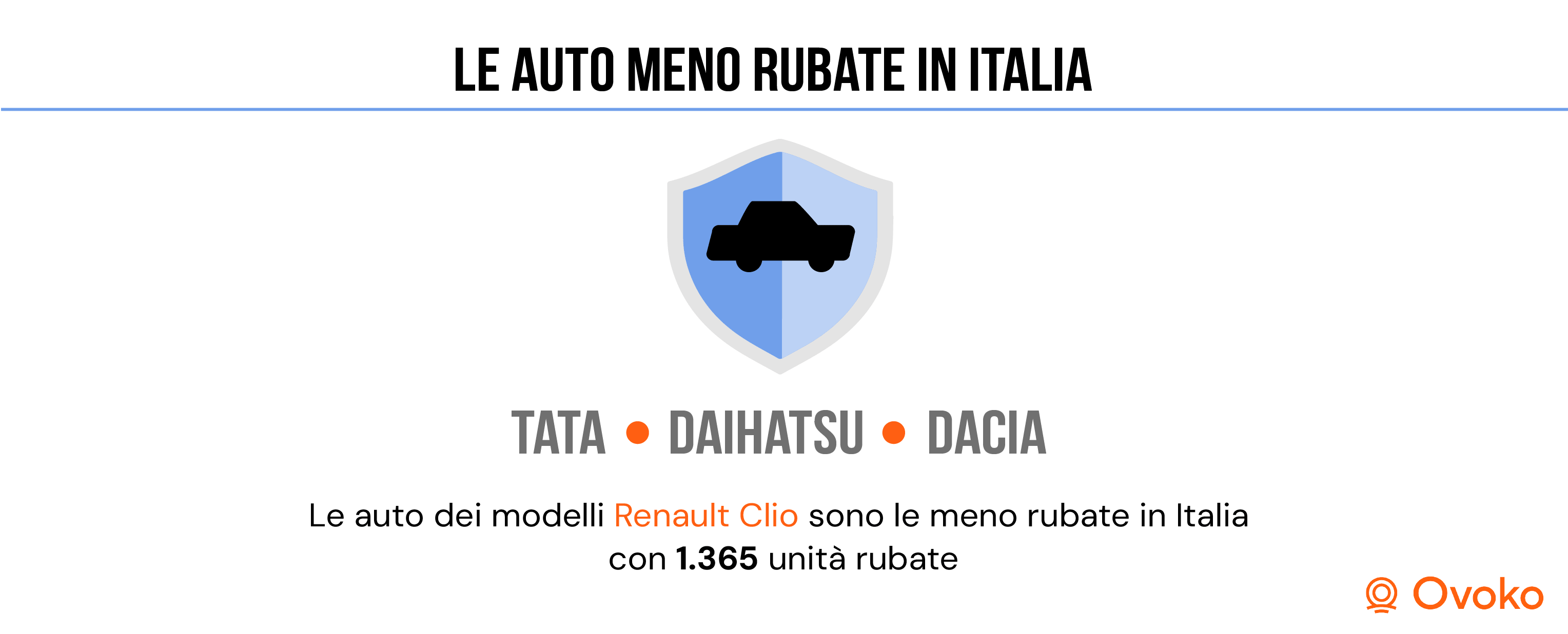 auto piu rubate in italia