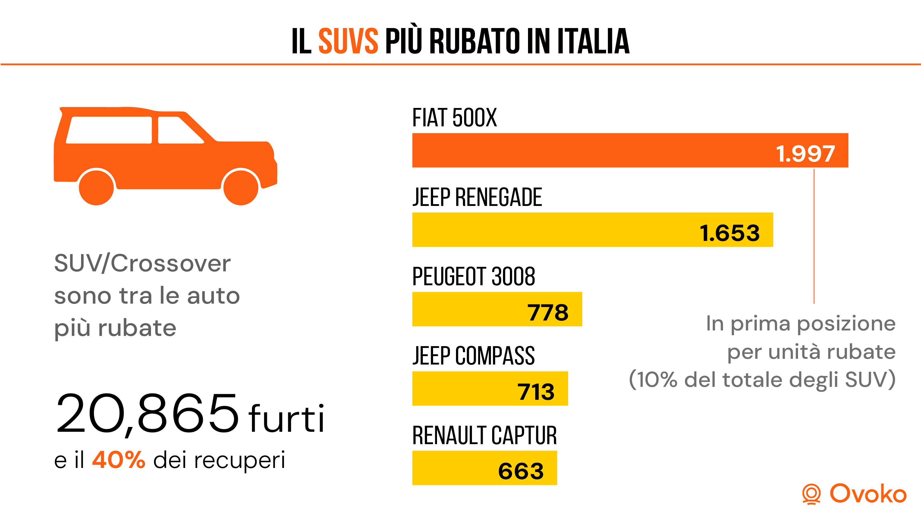 auto piu rubate in italia