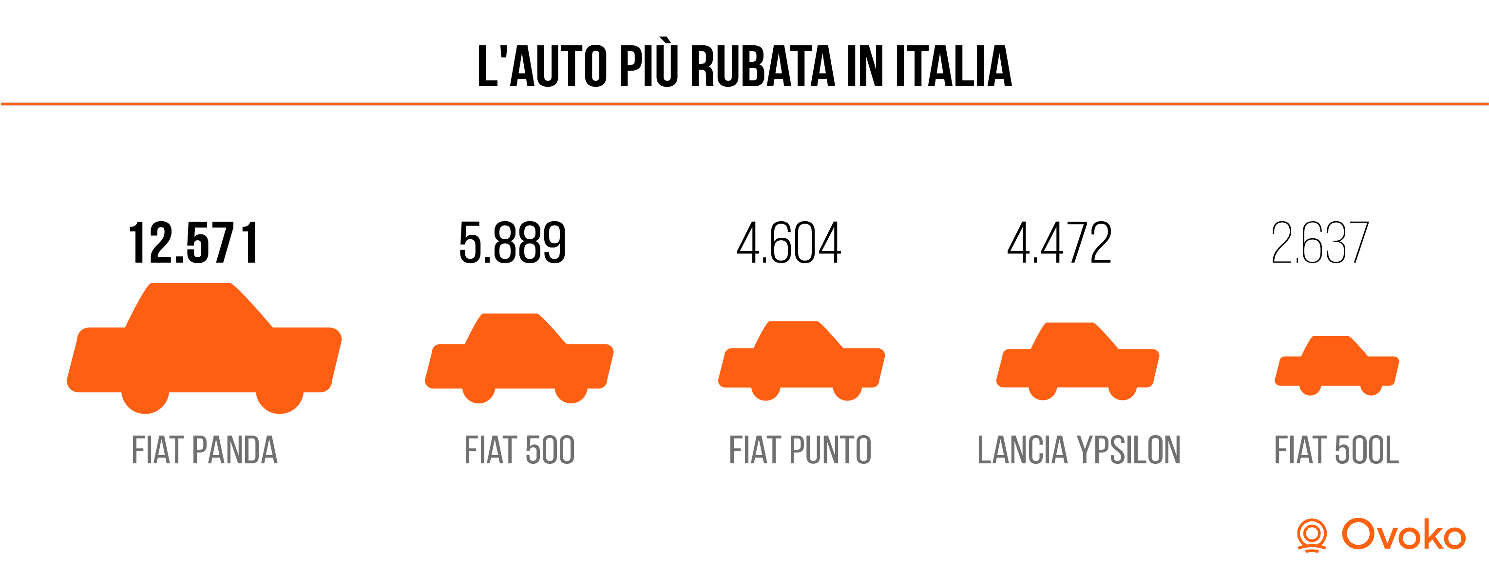 auto piu rubate in italia