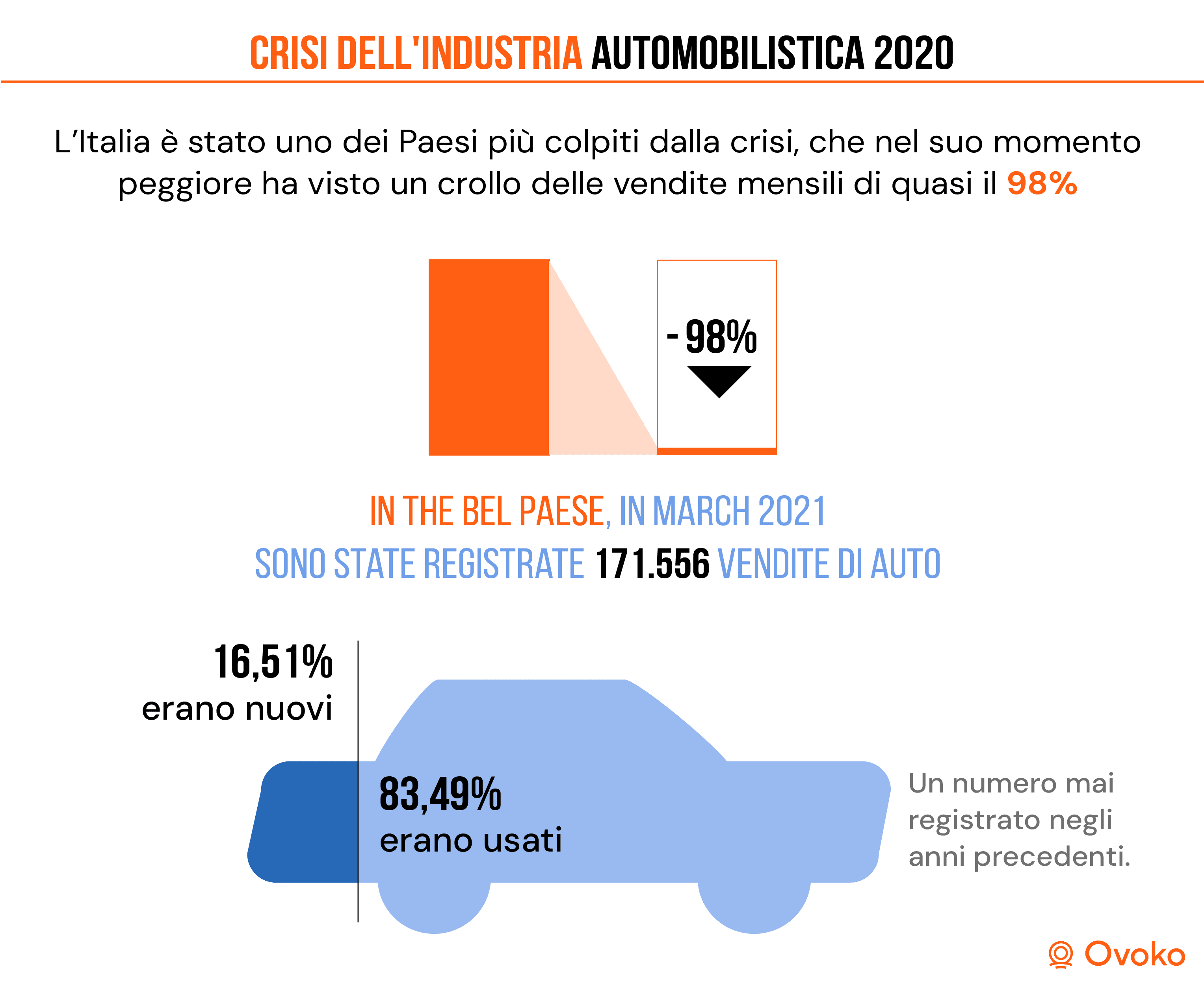 Crisi industria automotive del 2020