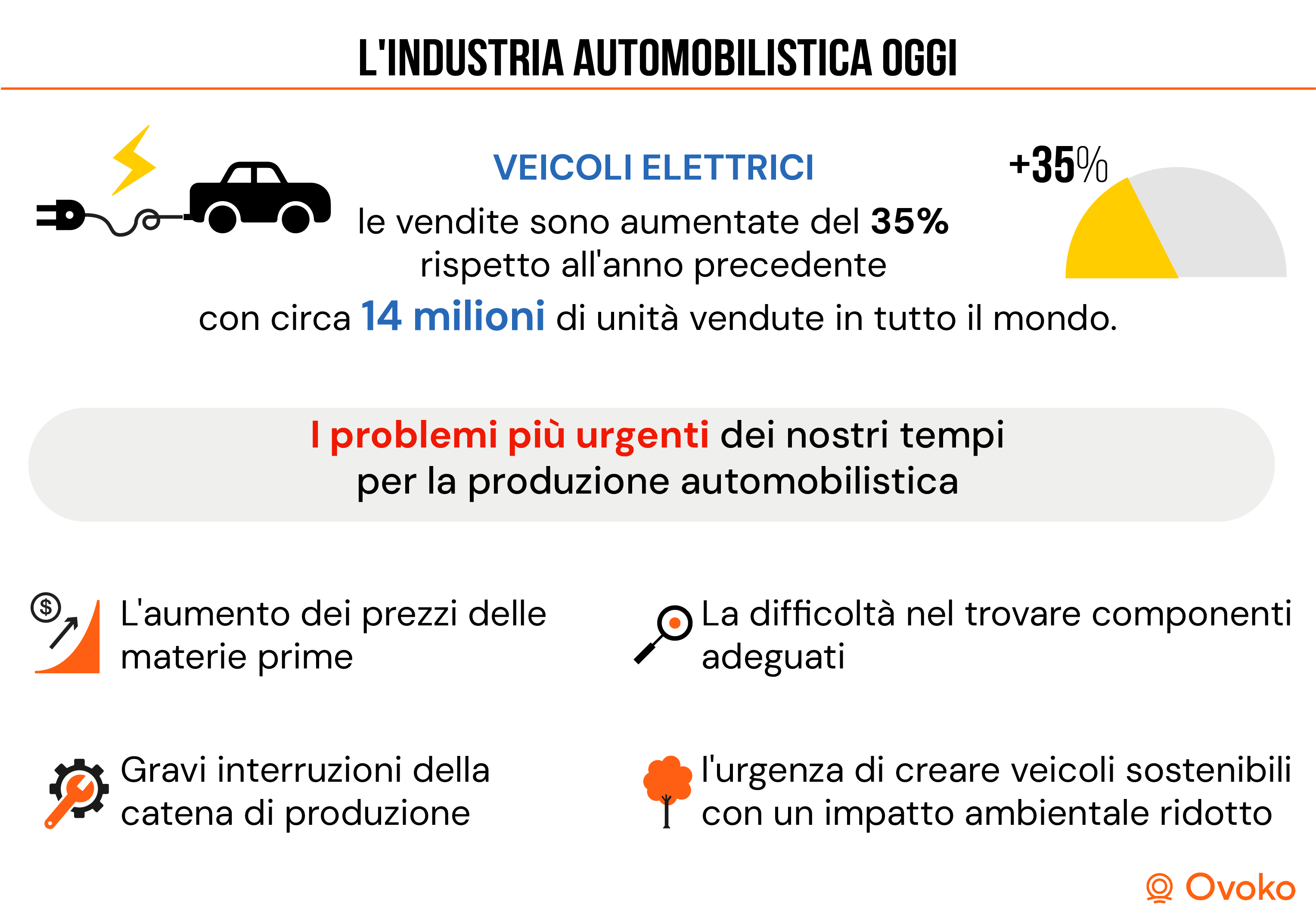 l’industria automobilistica oggi